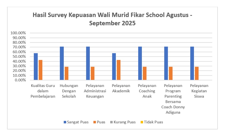 Survey Agustus Sept