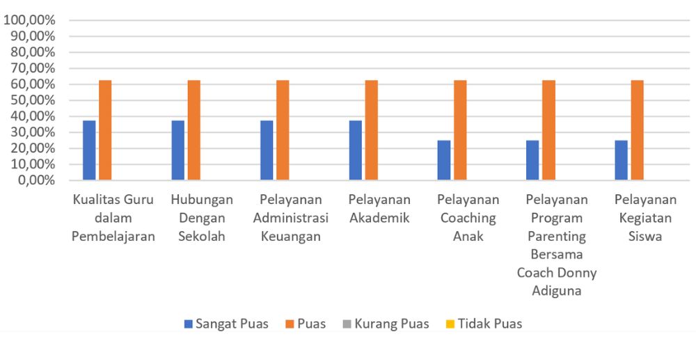 Survey kepuasan Fikar Feb Mar
