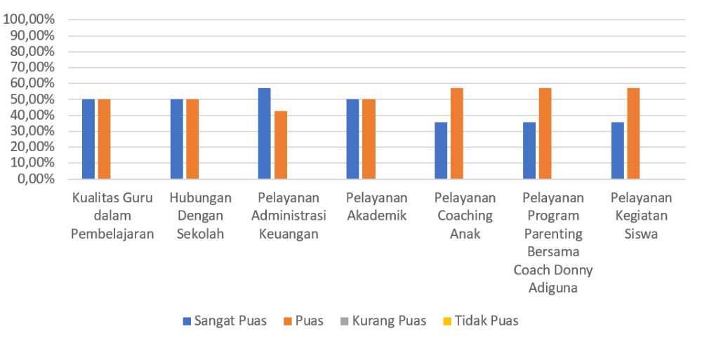 Survei kepuasan april mei 2026 Survei kepuasan april mei 2026