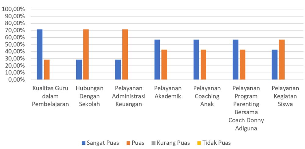 Survey kepuasan juni-juli Survey kepuasan juni-juli